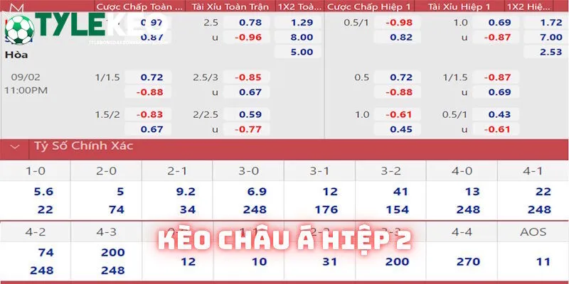 Hướng dẫn đọc mã cược Handicap 45 phút tiếp theo